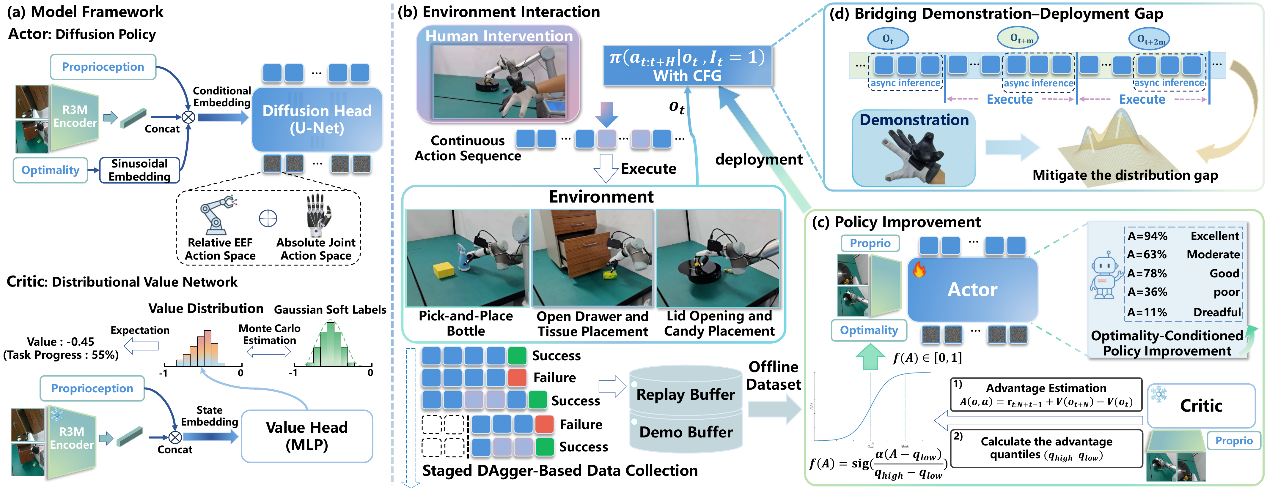 Overview of the DexPIE framework