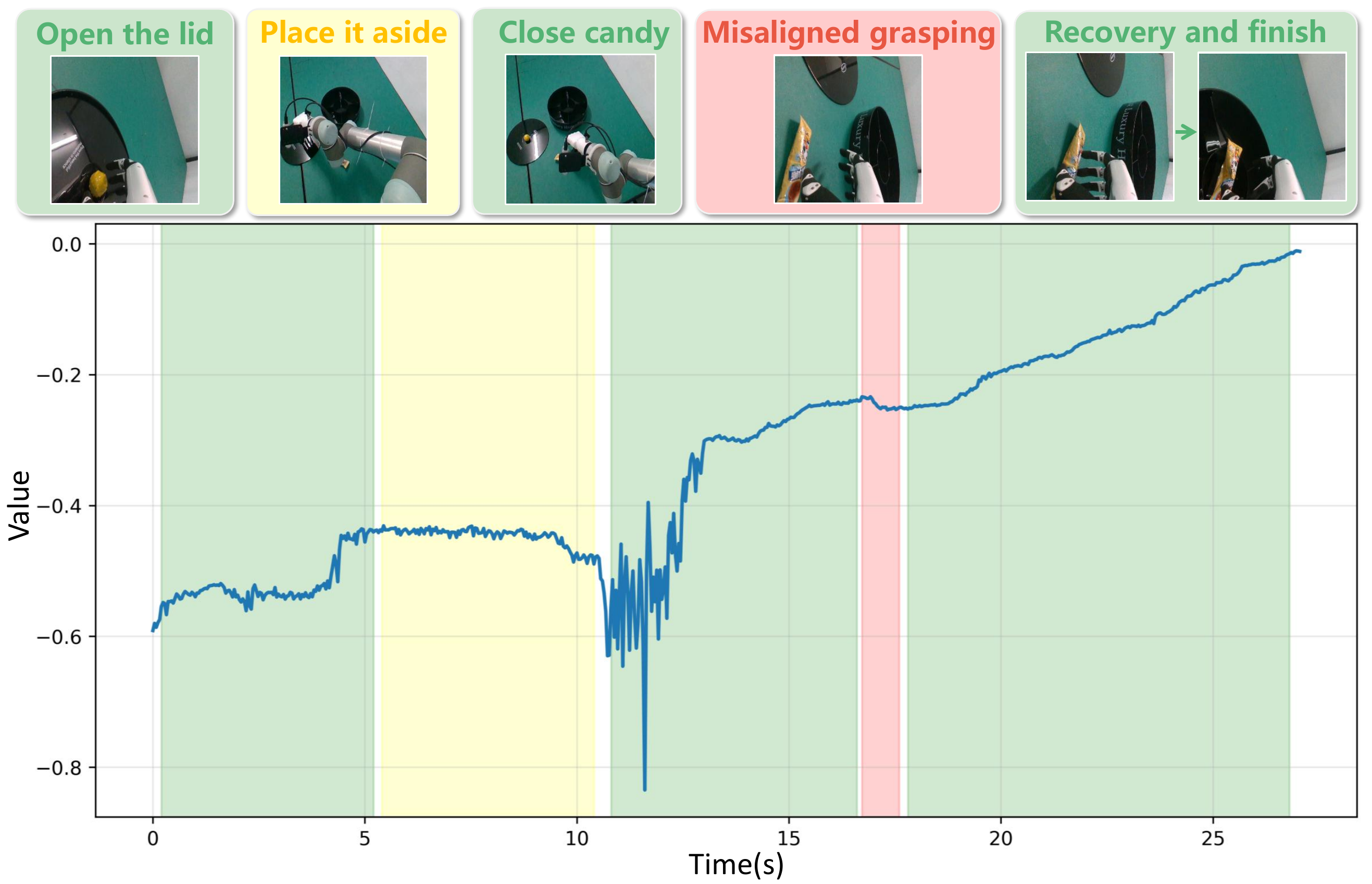 Value function visualization for task 3 success